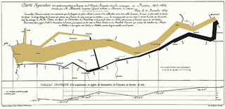 Minard Map